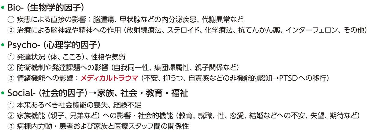 表1 疾患をもつ子どものこころに影響を及ぼす因子